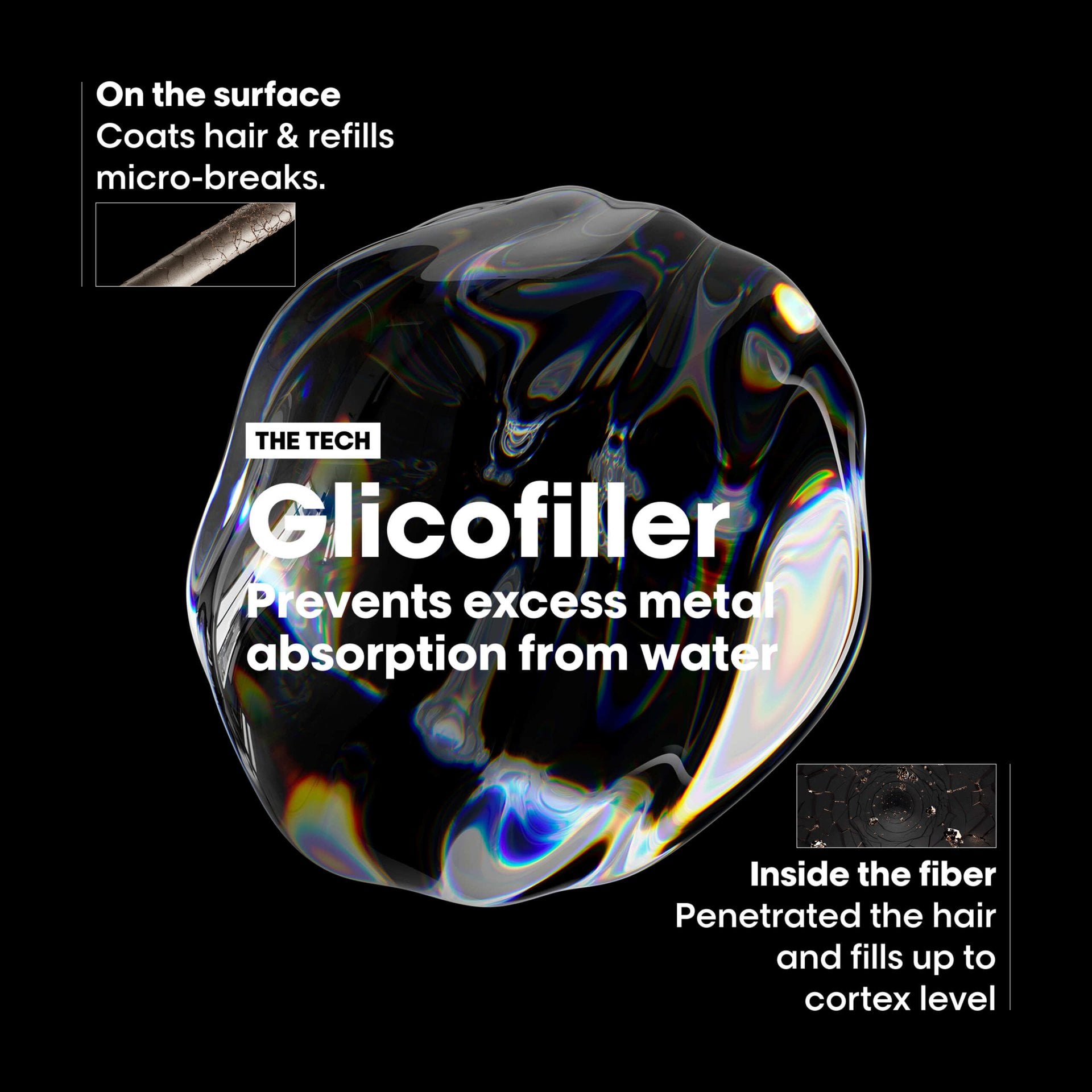 Anti-porosity filler pre-shampoo treatment.